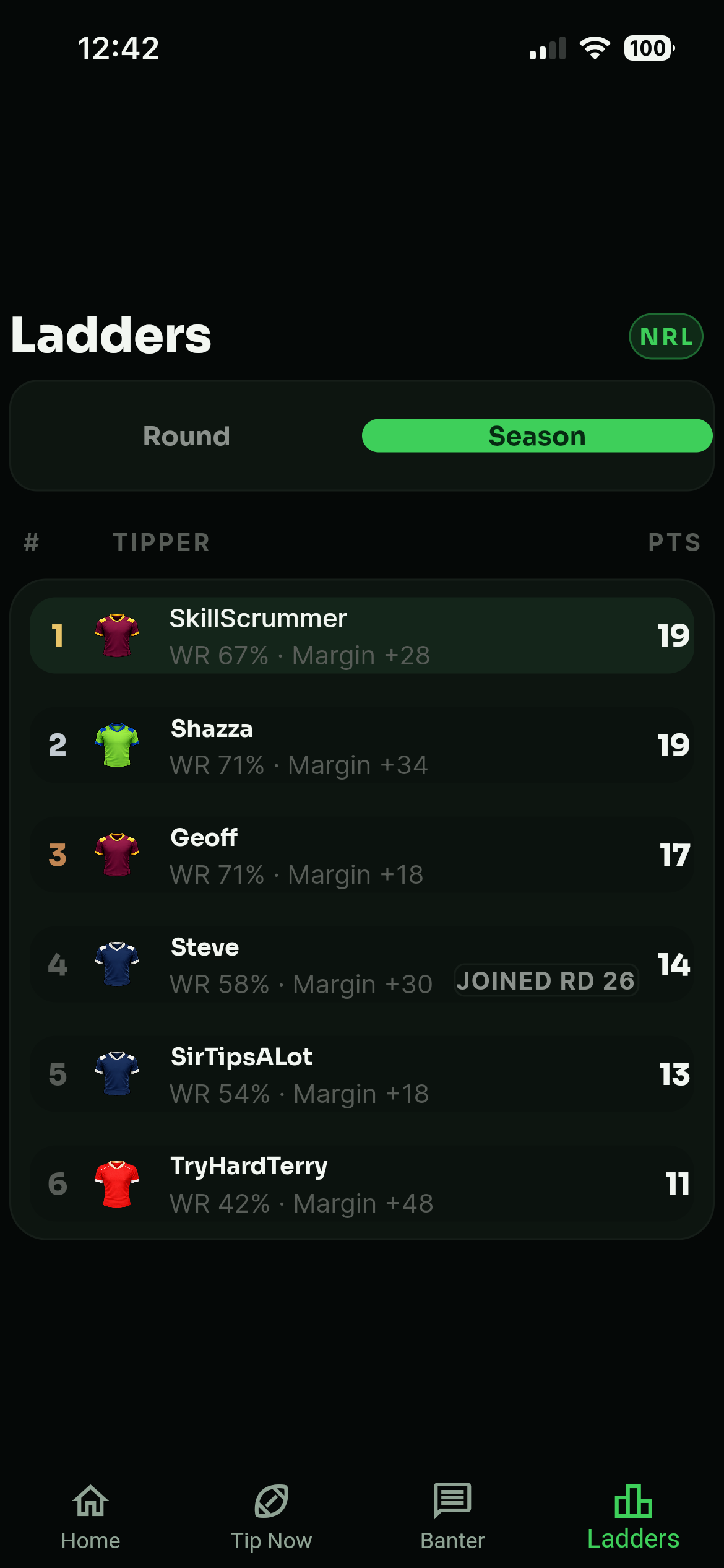 SkillScrum season ladder